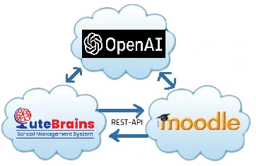 Moodle-Integrated-SIS
